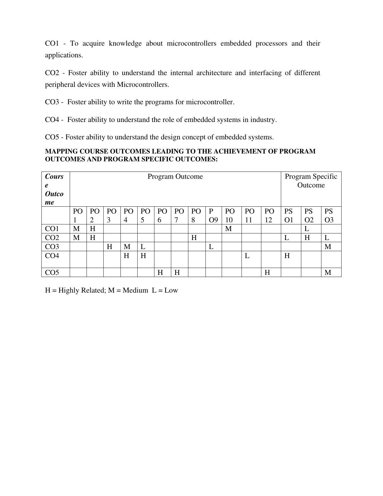 JECRC Jaipur M Tech - VLSI & Embedded System Syllabus - Page 28