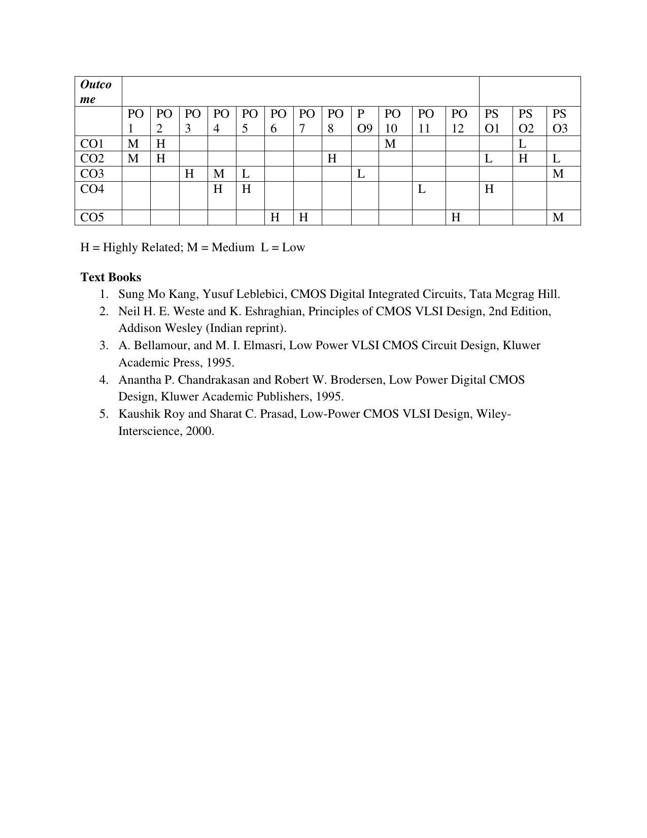 JECRC Jaipur M Tech - VLSI & Embedded System Syllabus - Page 43