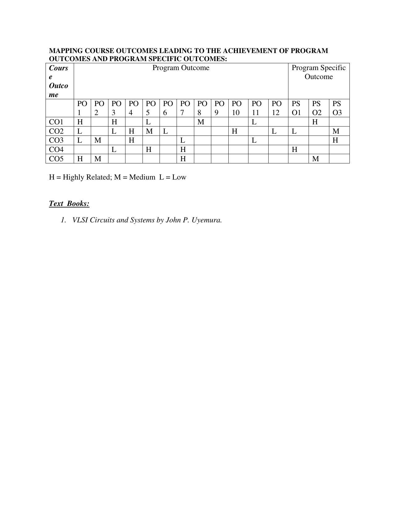 JECRC Jaipur M Tech - VLSI & Embedded System Syllabus - Page 53
