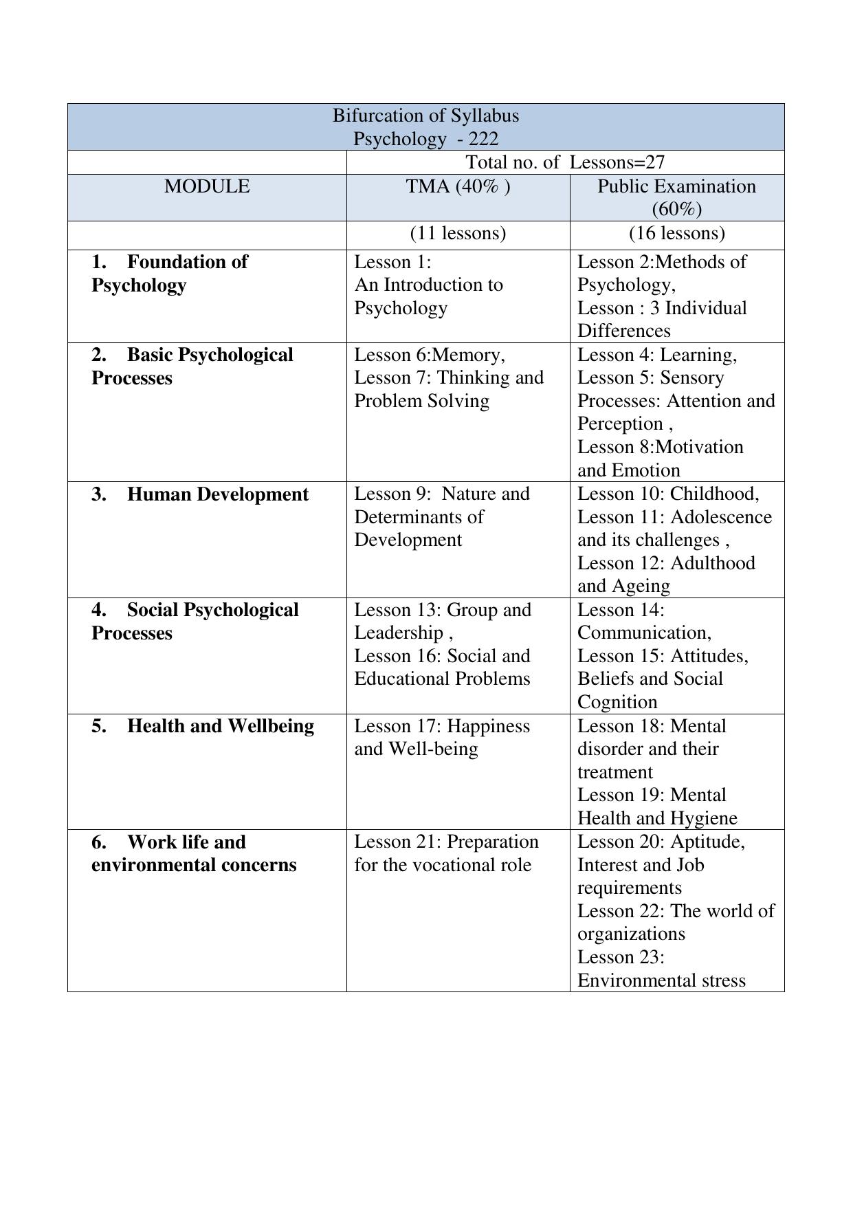 NIOS Class 10 Psychology Syllabus - Page 1