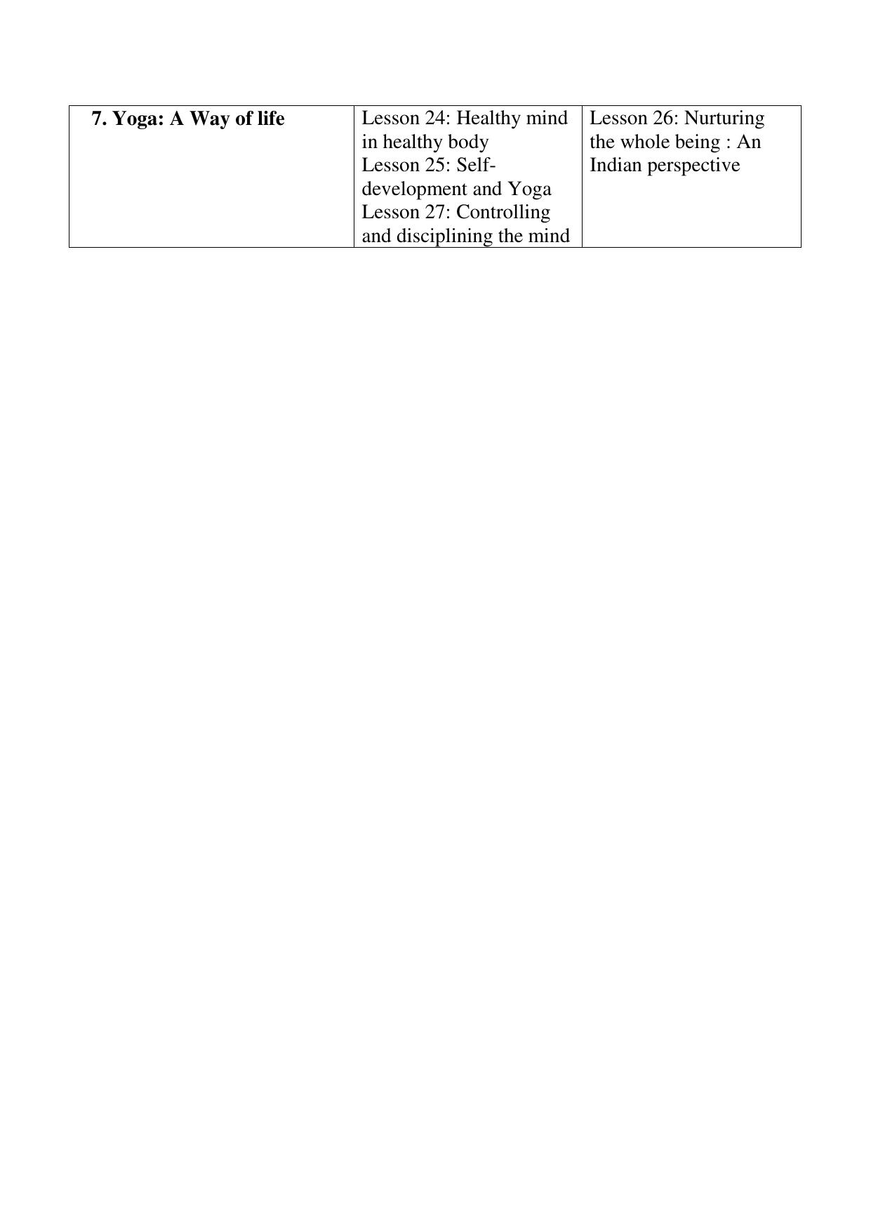 NIOS Class 10 Psychology Syllabus - Page 2
