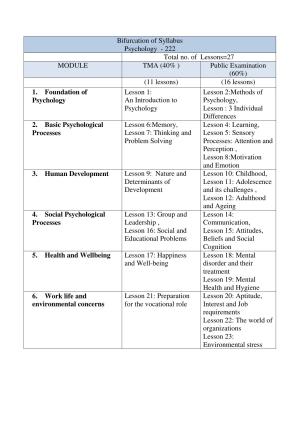 NIOS Class 10 Psychology Syllabus