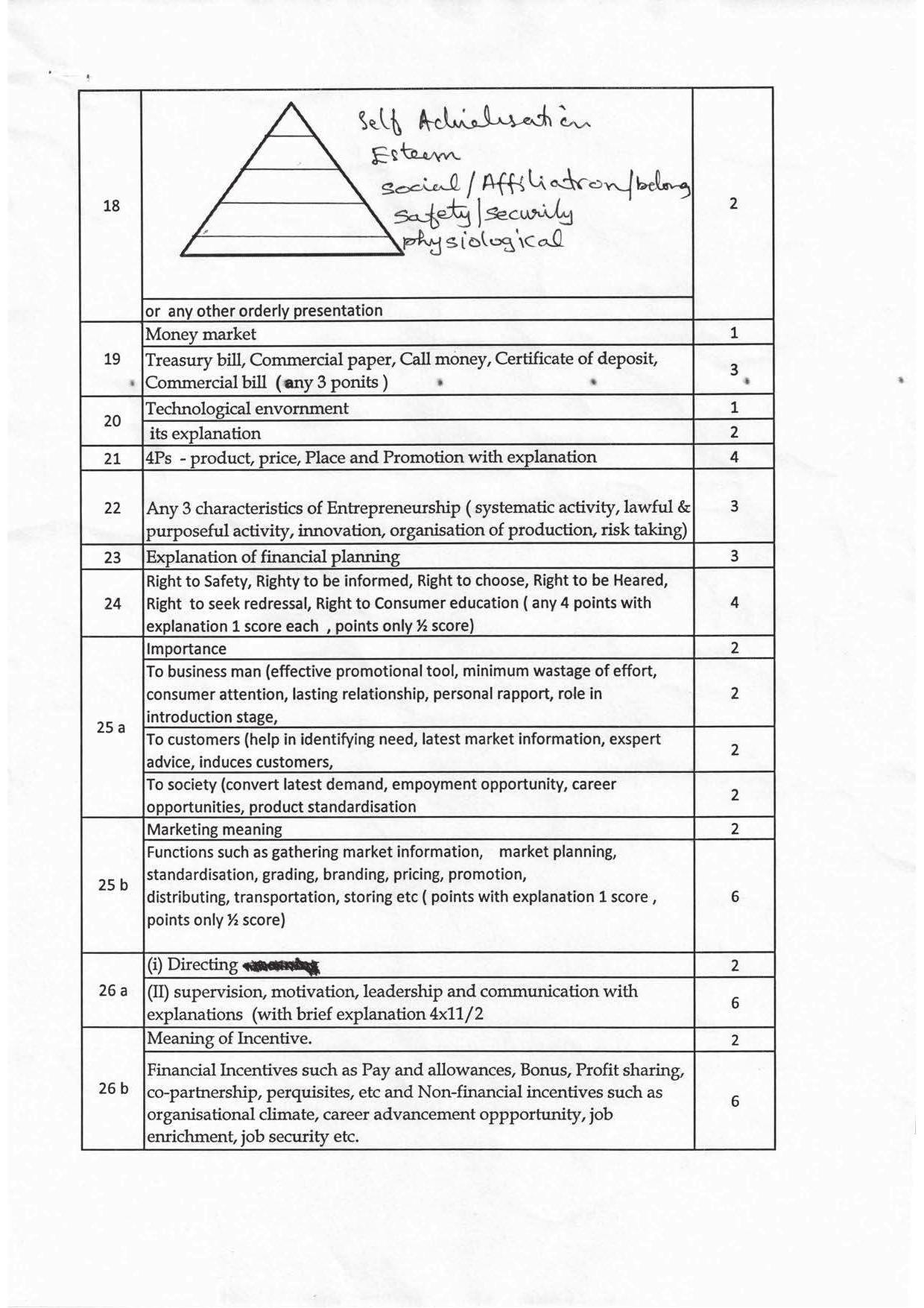 Kerala Plus Two 2016 Business Studies Answer Key - Page 2