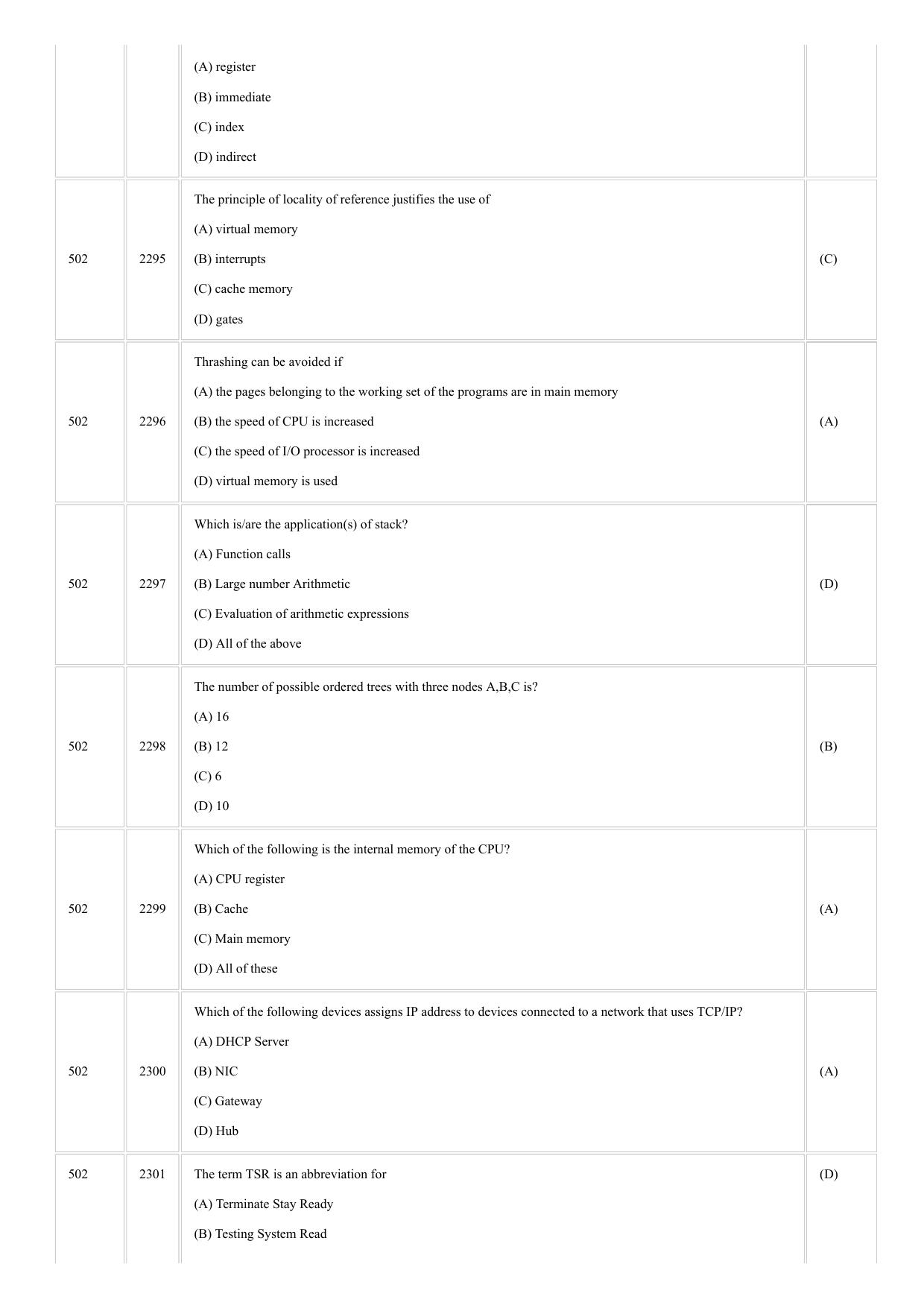 CUSAT CAT 2018 MCA LET Question Paper - Page 8