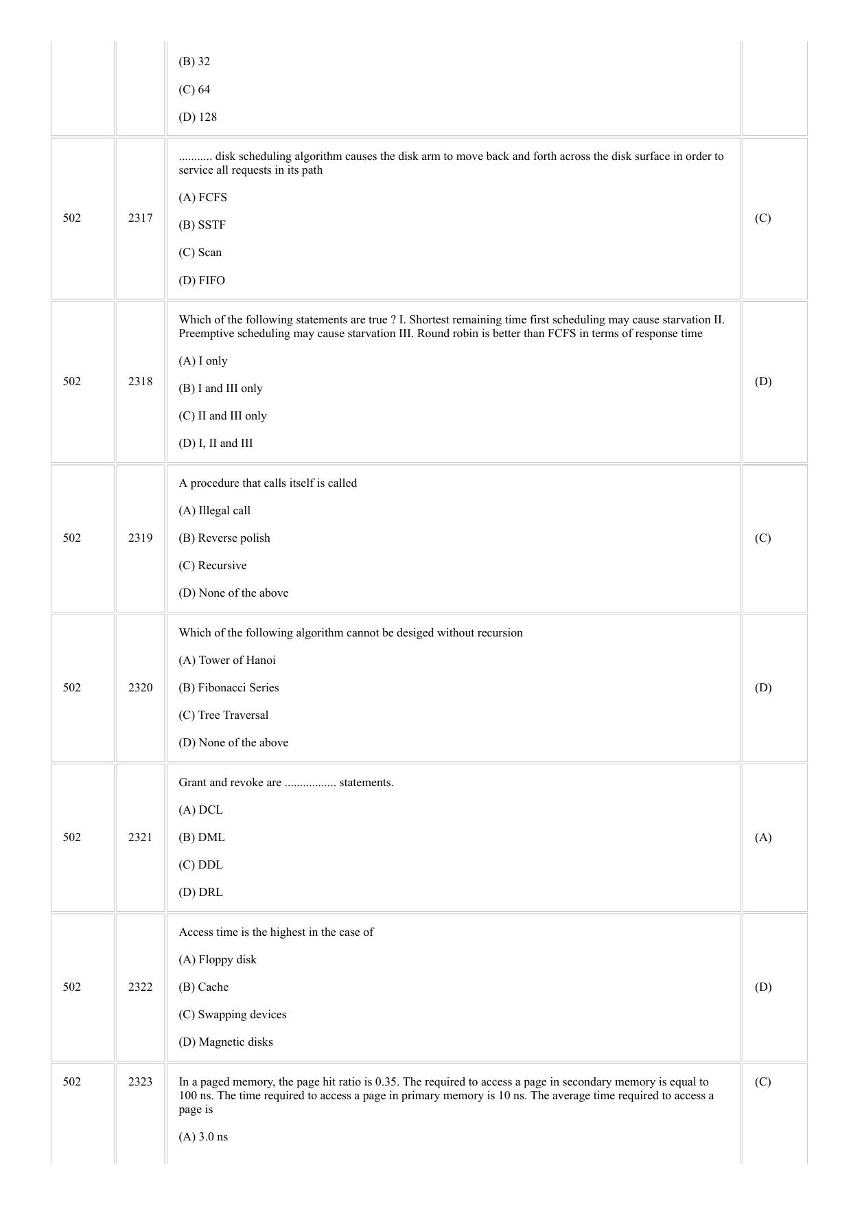 CUSAT CAT 2018 MCA LET Question Paper - Page 11