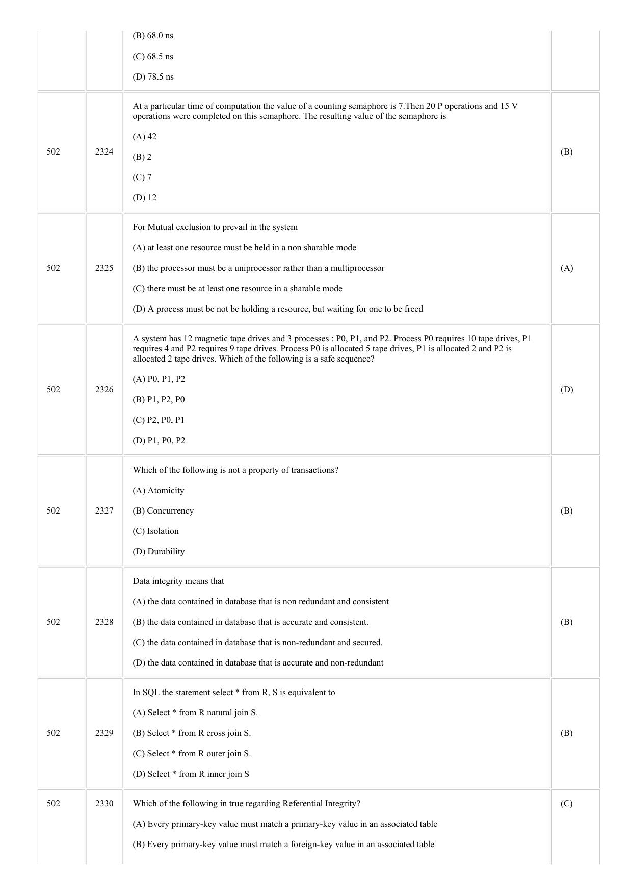 CUSAT CAT 2018 MCA LET Question Paper - Page 12