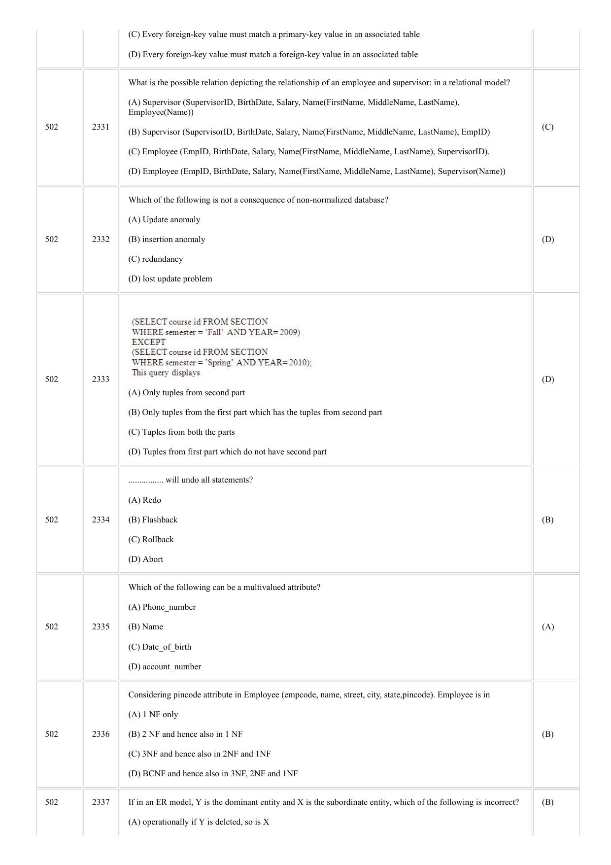 CUSAT CAT 2018 MCA LET Question Paper - Page 13
