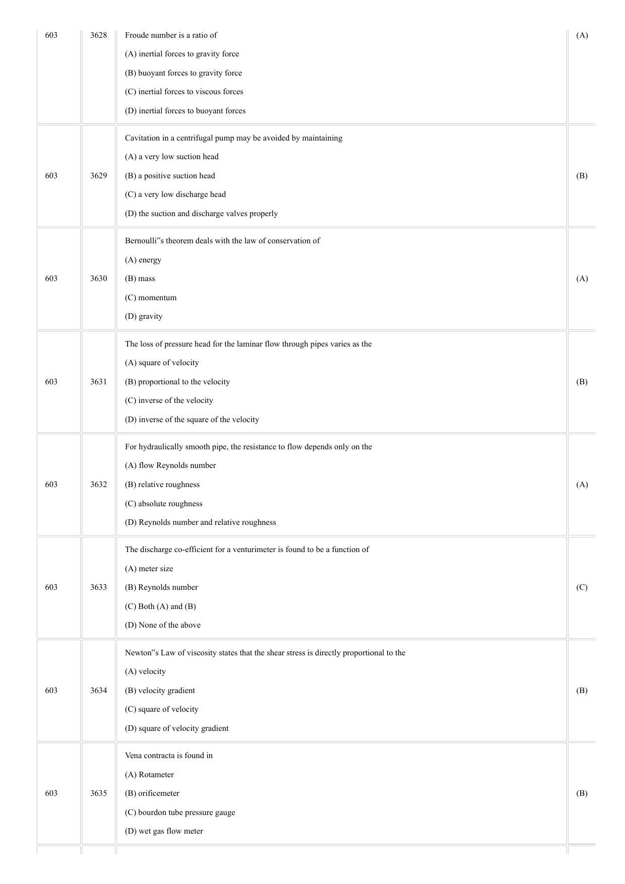 CUSAT CAT 2018 Chemical Eng Question Paper - Page 5