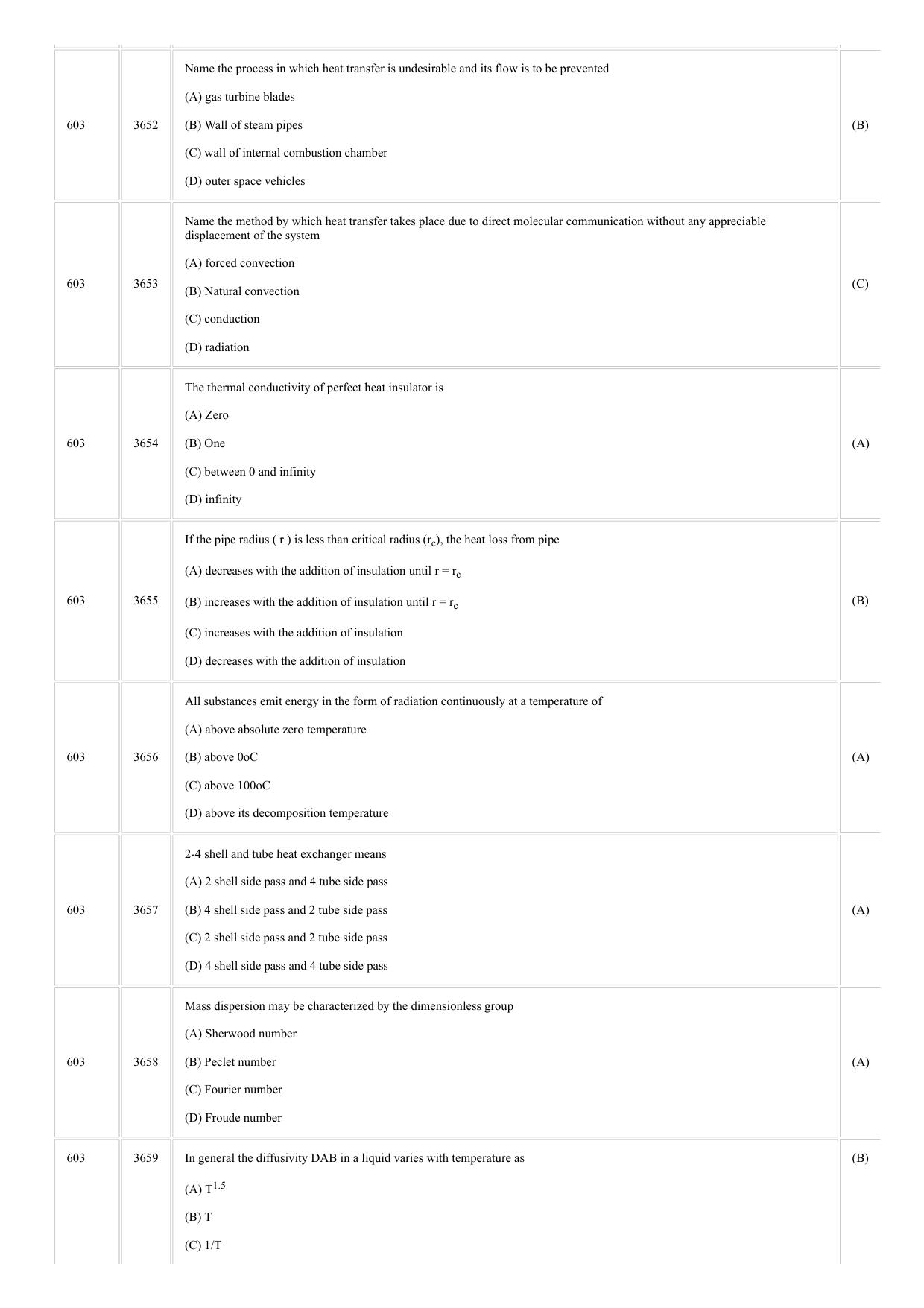 CUSAT CAT 2018 Chemical Eng Question Paper - Page 8