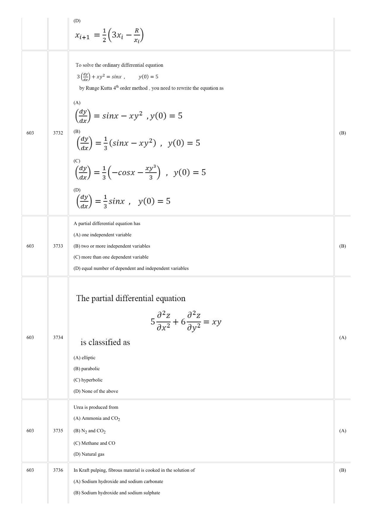 CUSAT CAT 2018 Chemical Eng Question Paper - Page 20