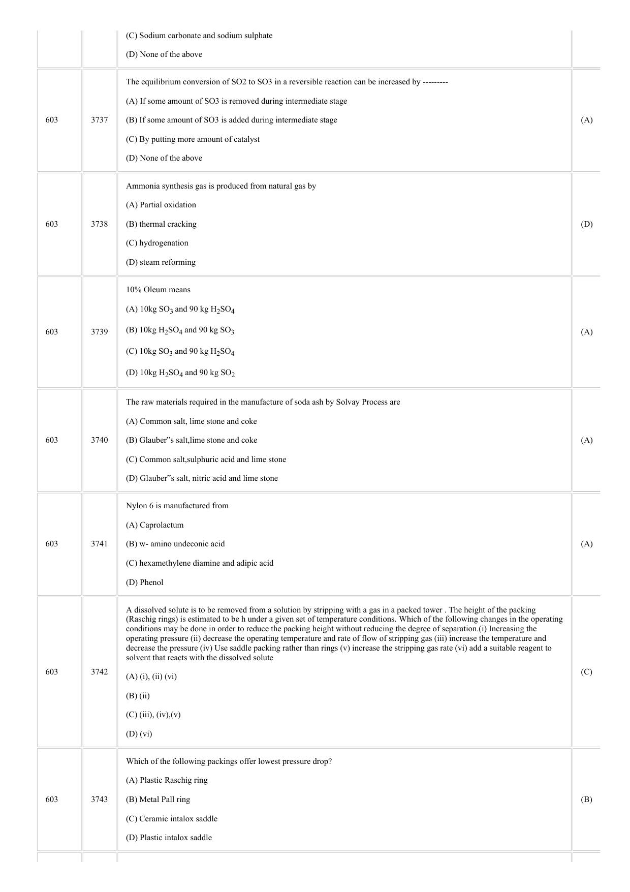 CUSAT CAT 2018 Chemical Eng Question Paper - Page 21