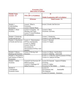 NIOS Class 10 Economics Syllabus