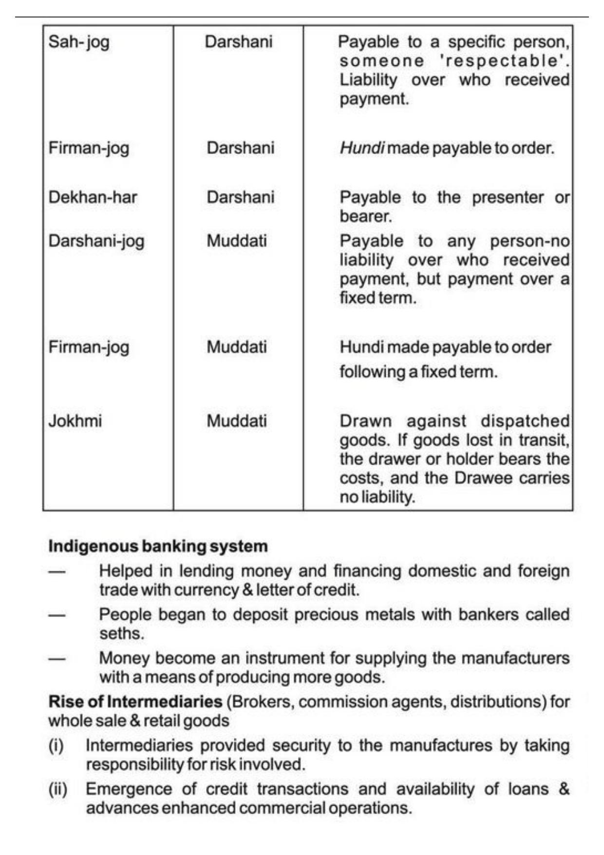 Class 11 Notes, Question & Practice Paper - Business Studies (Topic 1 : Evolution and Fundamentals of Business) - Page 3