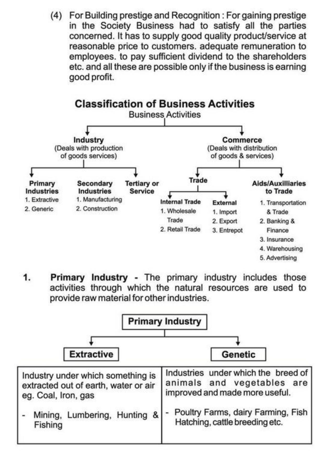 Class 11 Notes, Question & Practice Paper - Business Studies (Topic 1 : Evolution and Fundamentals of Business) - Page 12