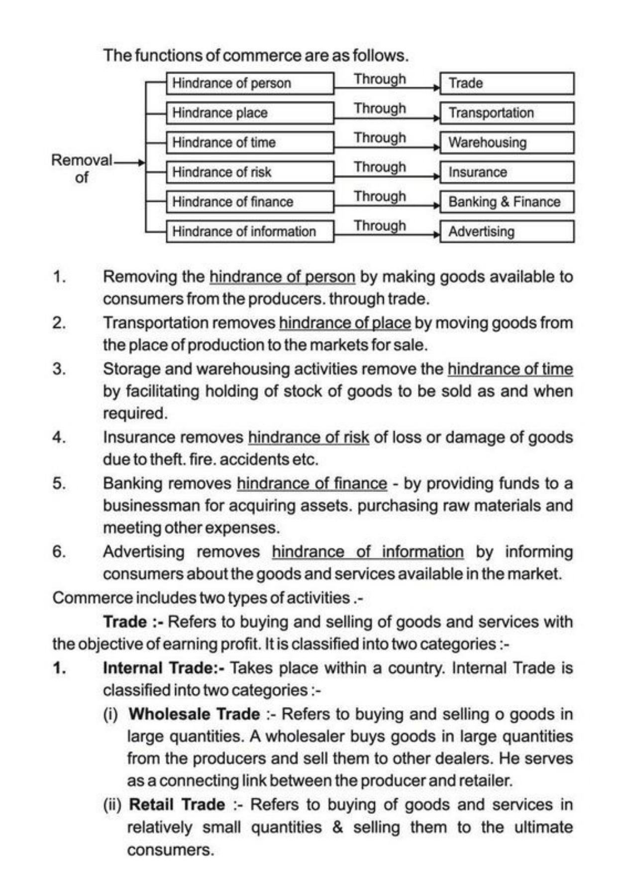 Class 11 Notes, Question & Practice Paper - Business Studies (Topic 1 : Evolution and Fundamentals of Business) - Page 14