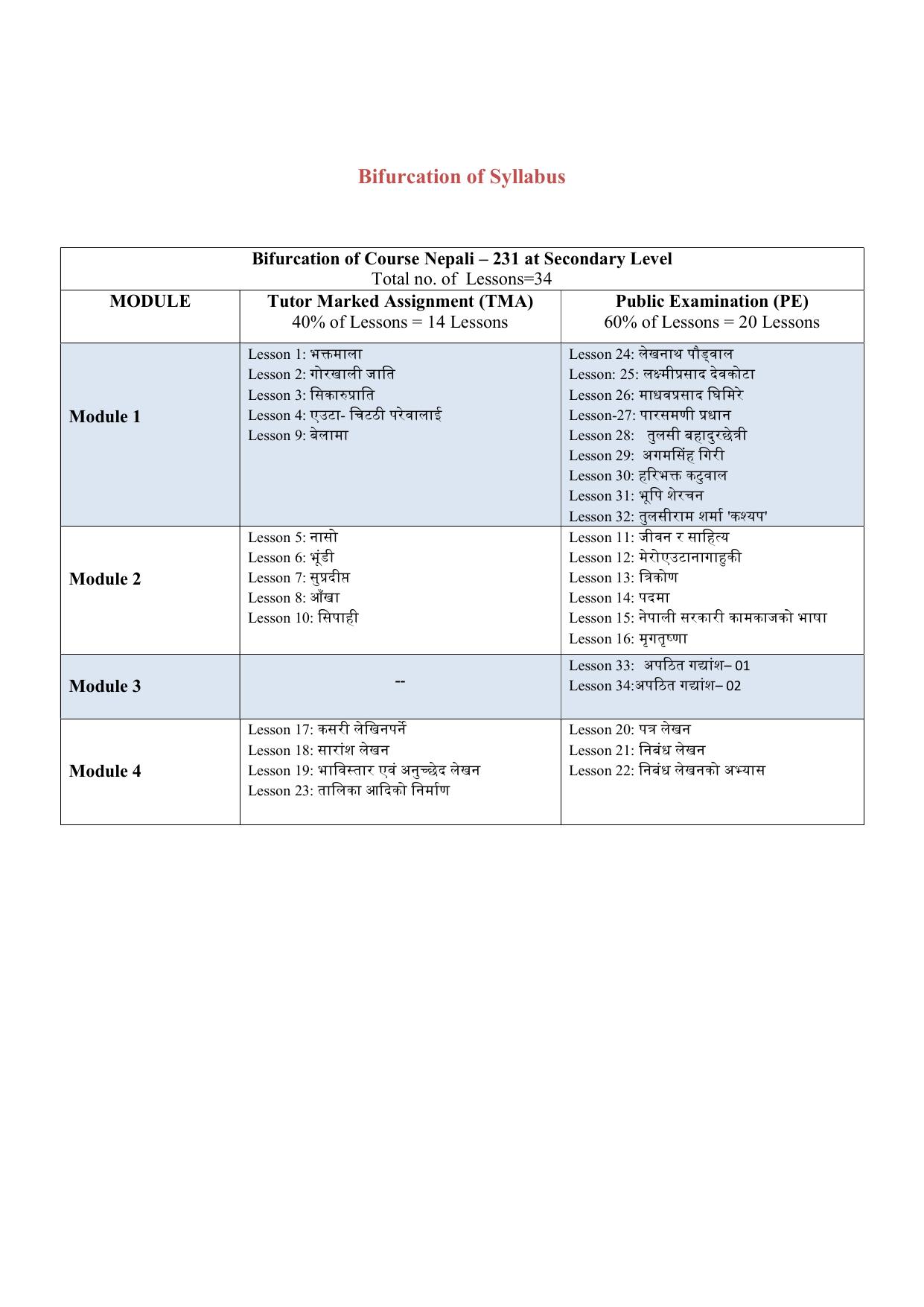 NIOS Class 10 Nepali Syllabus - Page 1