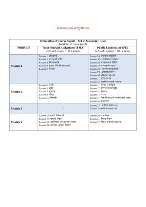 NIOS Class 10 Nepali Syllabus