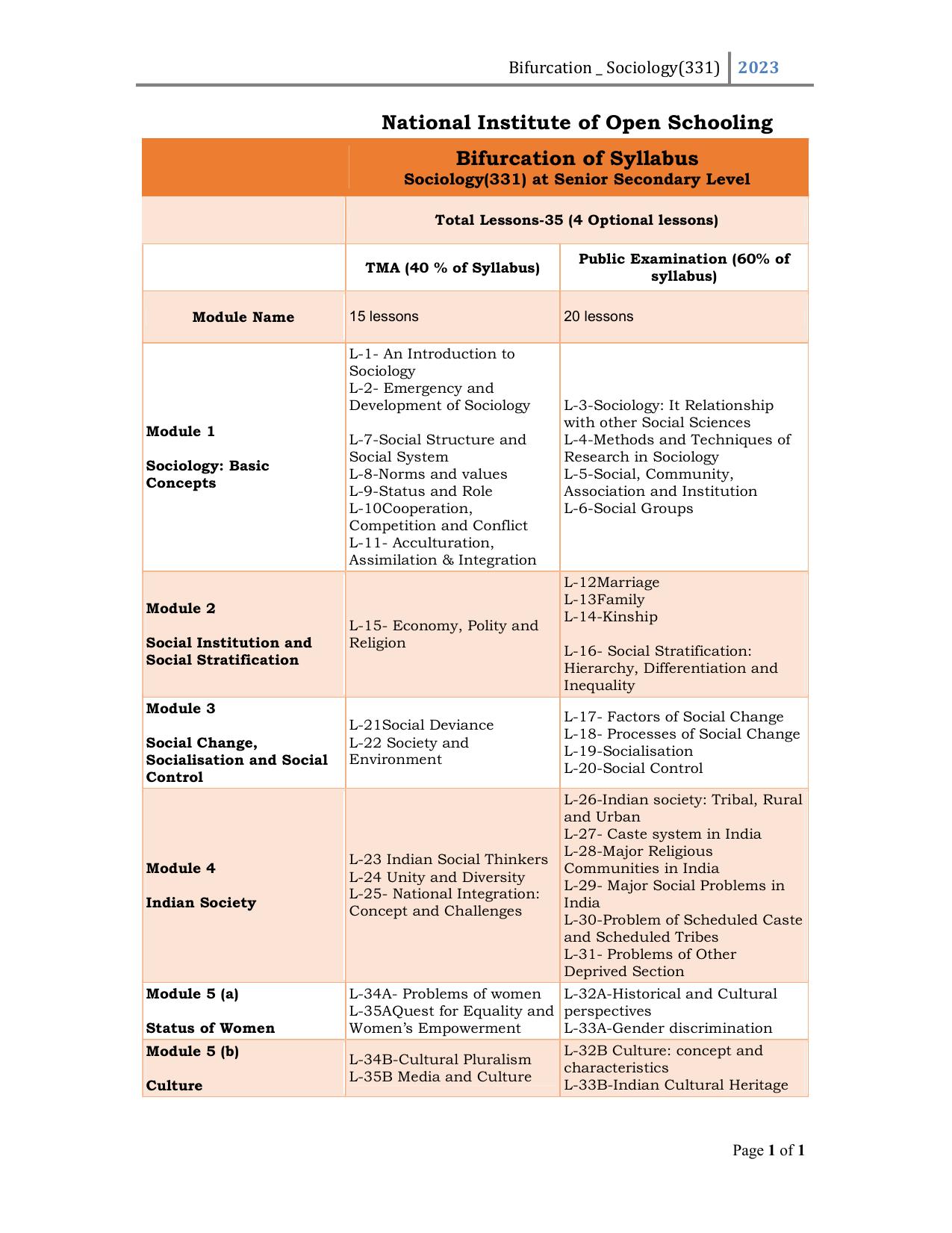 NIOS Class 12 Sociology Syllabus - Page 1
