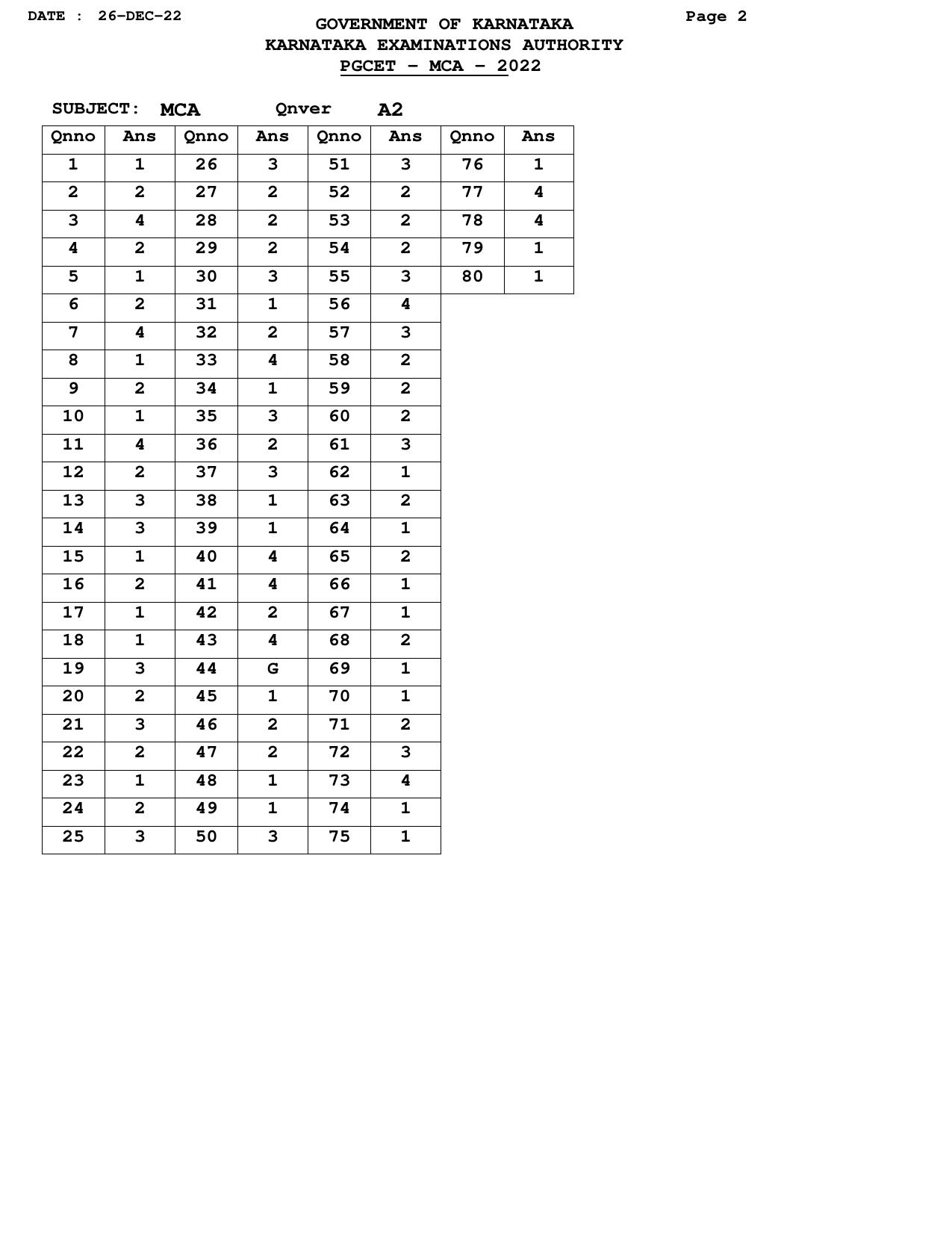 Karnataka PGCET 2022 MCA Answer Key - Page 2