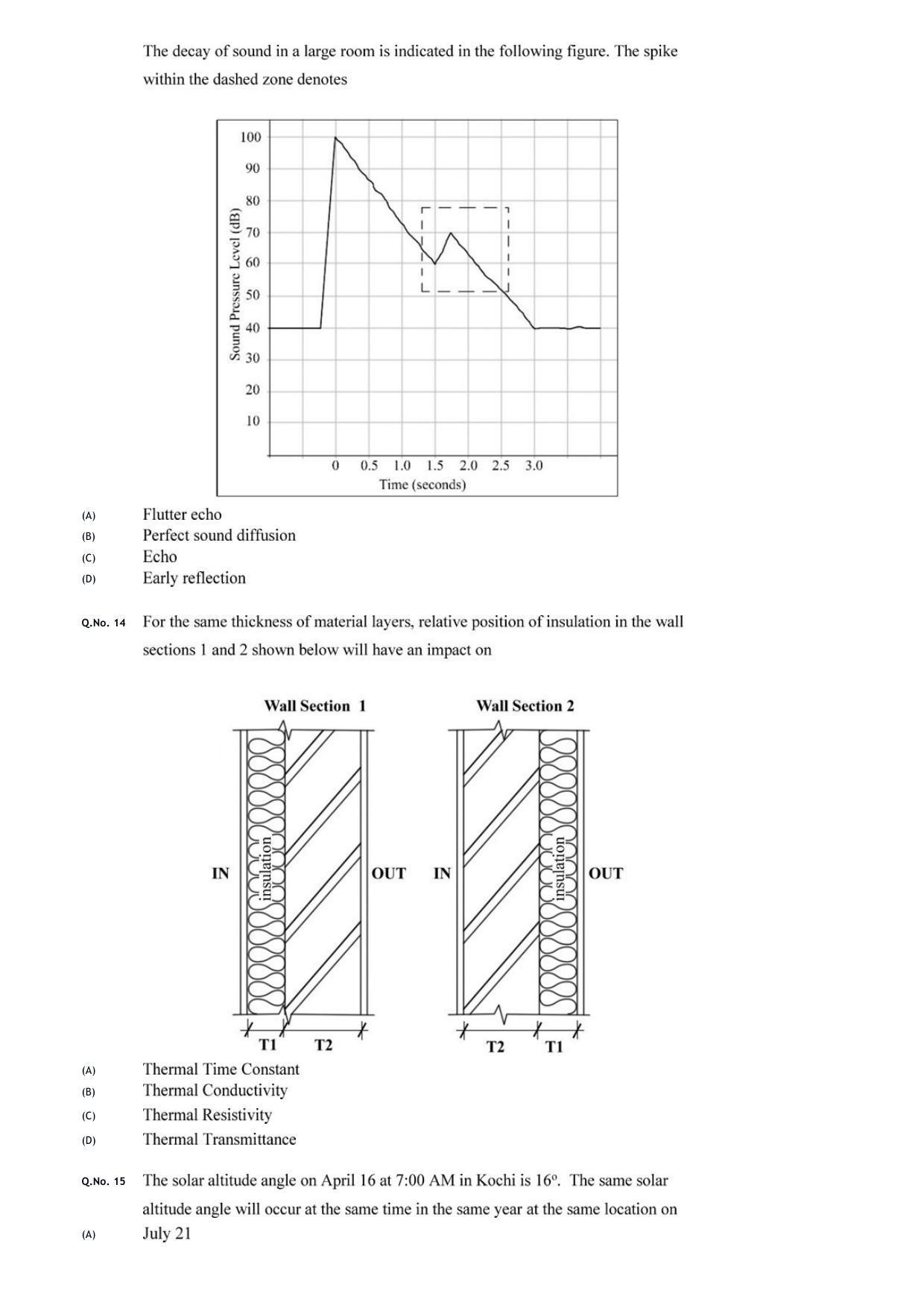 GATE 2020 Architecture and Planning (AR) Question Paper - Page 6