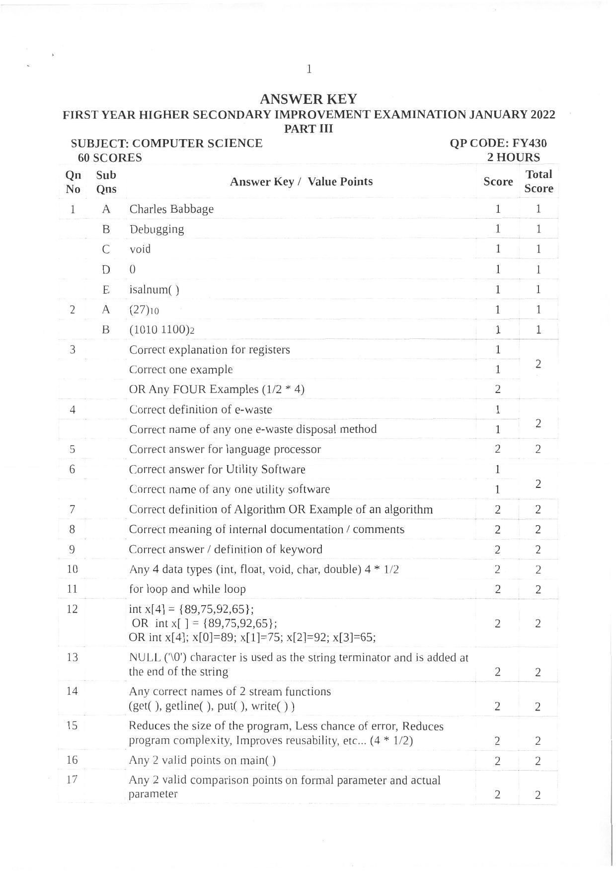 Kerala Plus One 2021-22 Computer Science Supplementary Answer Key - Page 1