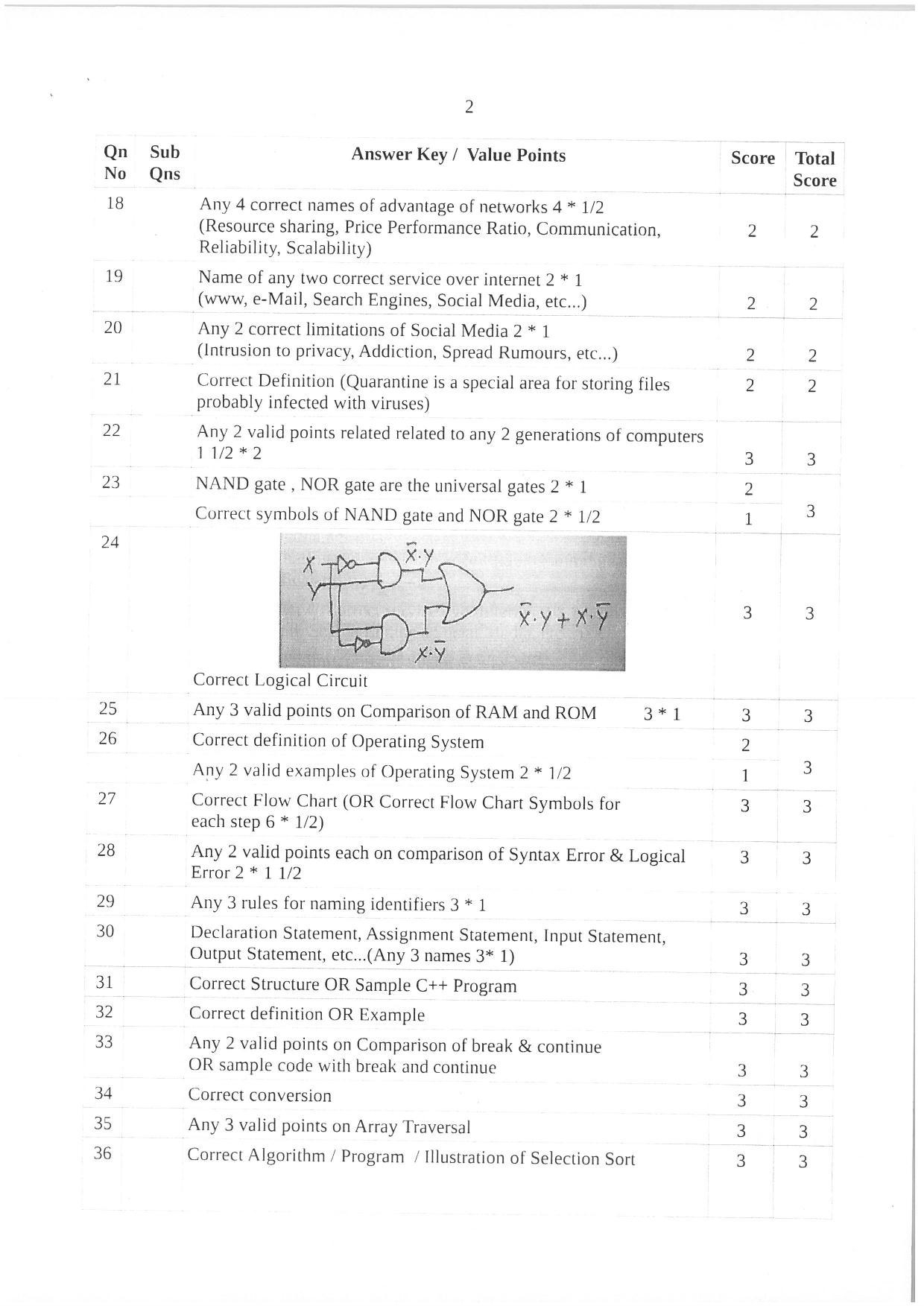 Kerala Plus One 2021-22 Computer Science Supplementary Answer Key - Page 2