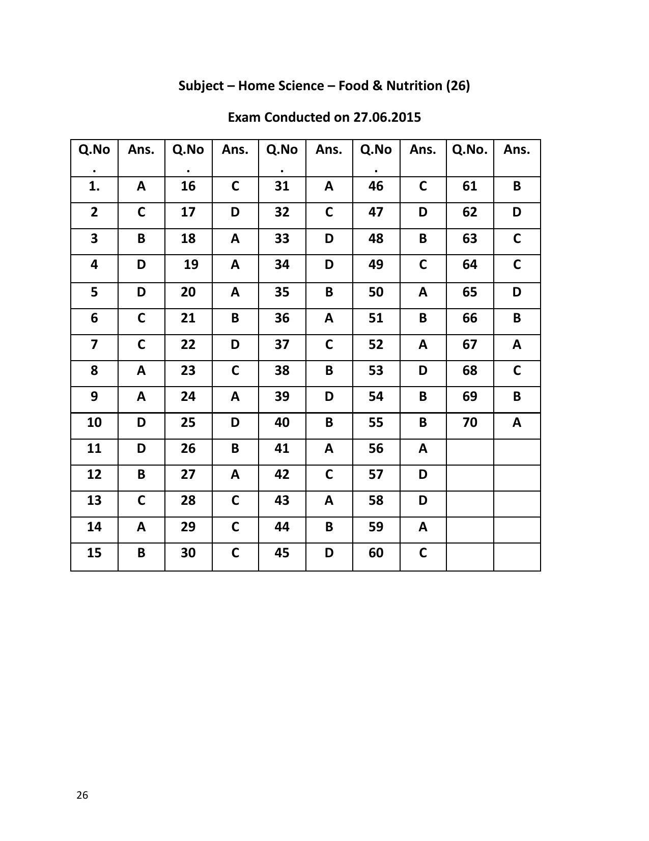 URATPG HOME SCIENCE FOOD 2015 Answer Key - Page 1