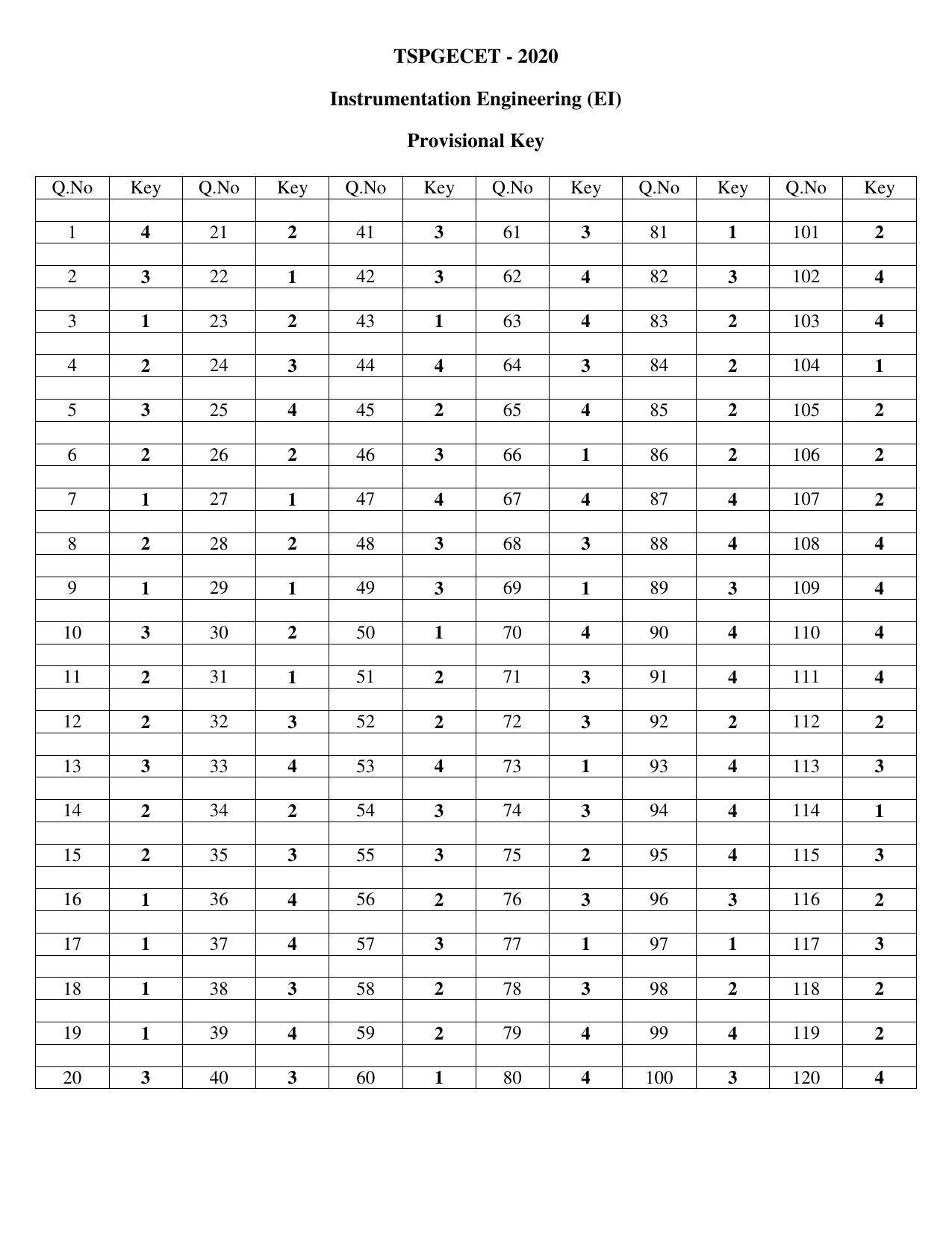 TS PGECET 2020: Instrumentation Engineering (EI) Answer Key - Page 1