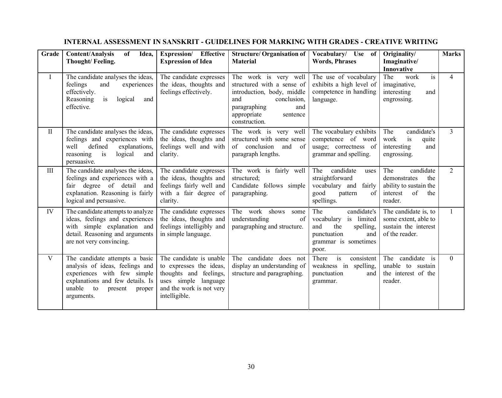 ICSE Second Language: Sanskrit Syllabus 2026 - Page 3