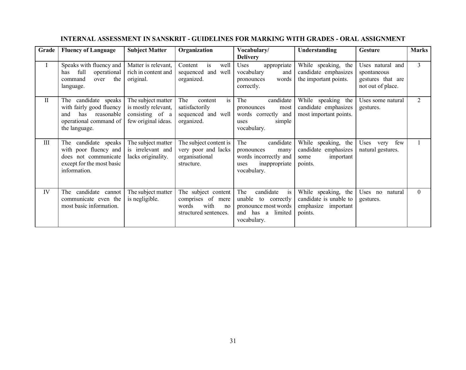 ICSE Second Language: Sanskrit Syllabus 2026 - Page 4