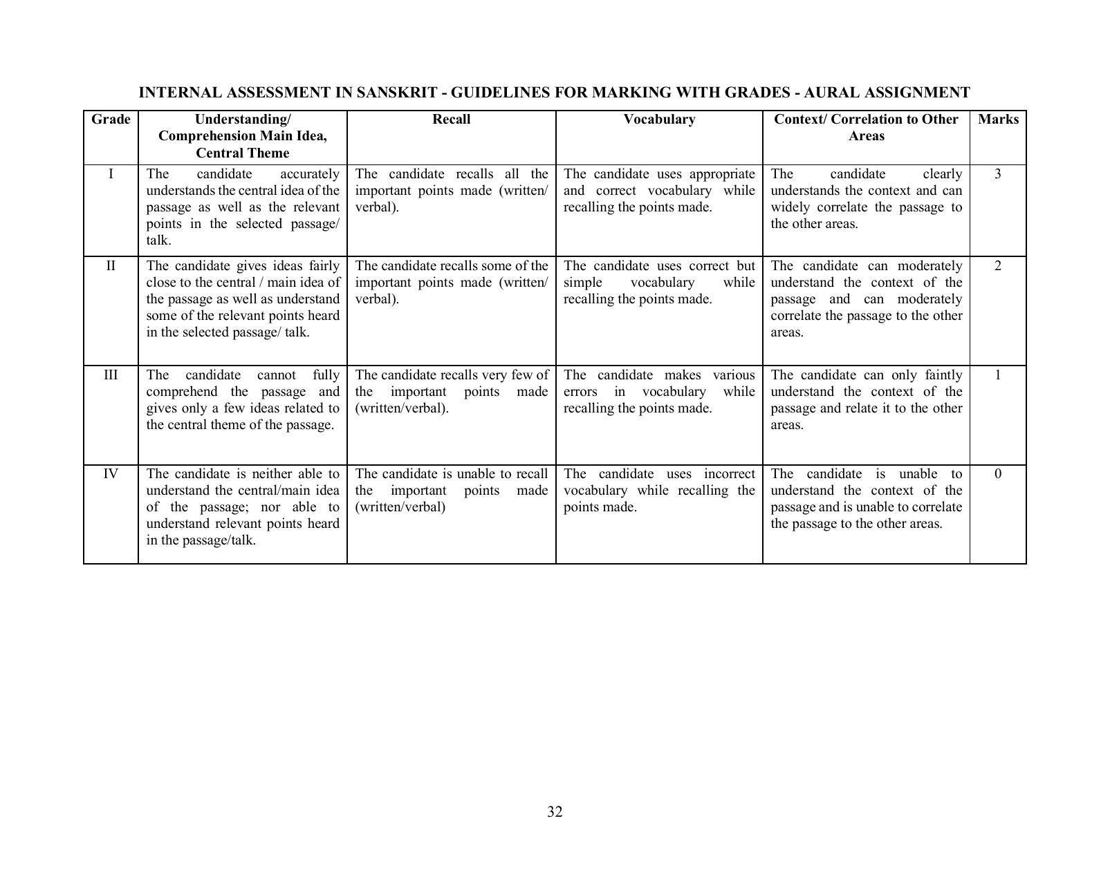 ICSE Second Language: Sanskrit Syllabus 2026 - Page 5