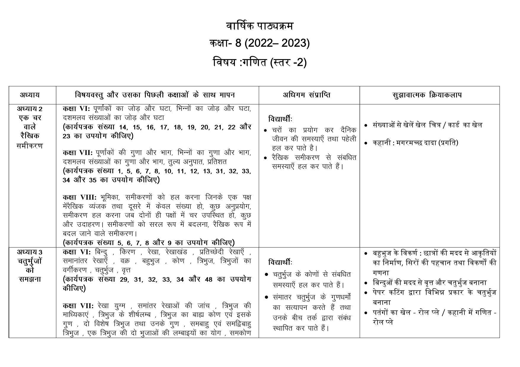 Edudel Class 8 (L-2) Mathematics (Hindi Medium) Syllabus - Page 1