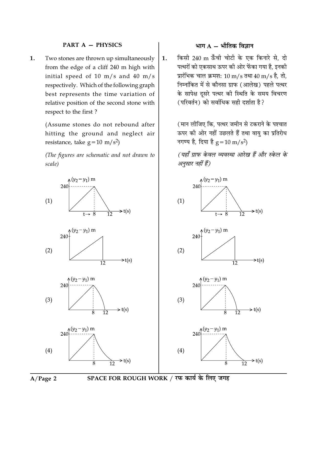 JEE Main 2015 Offline Question Paper (Set A) - Page 2