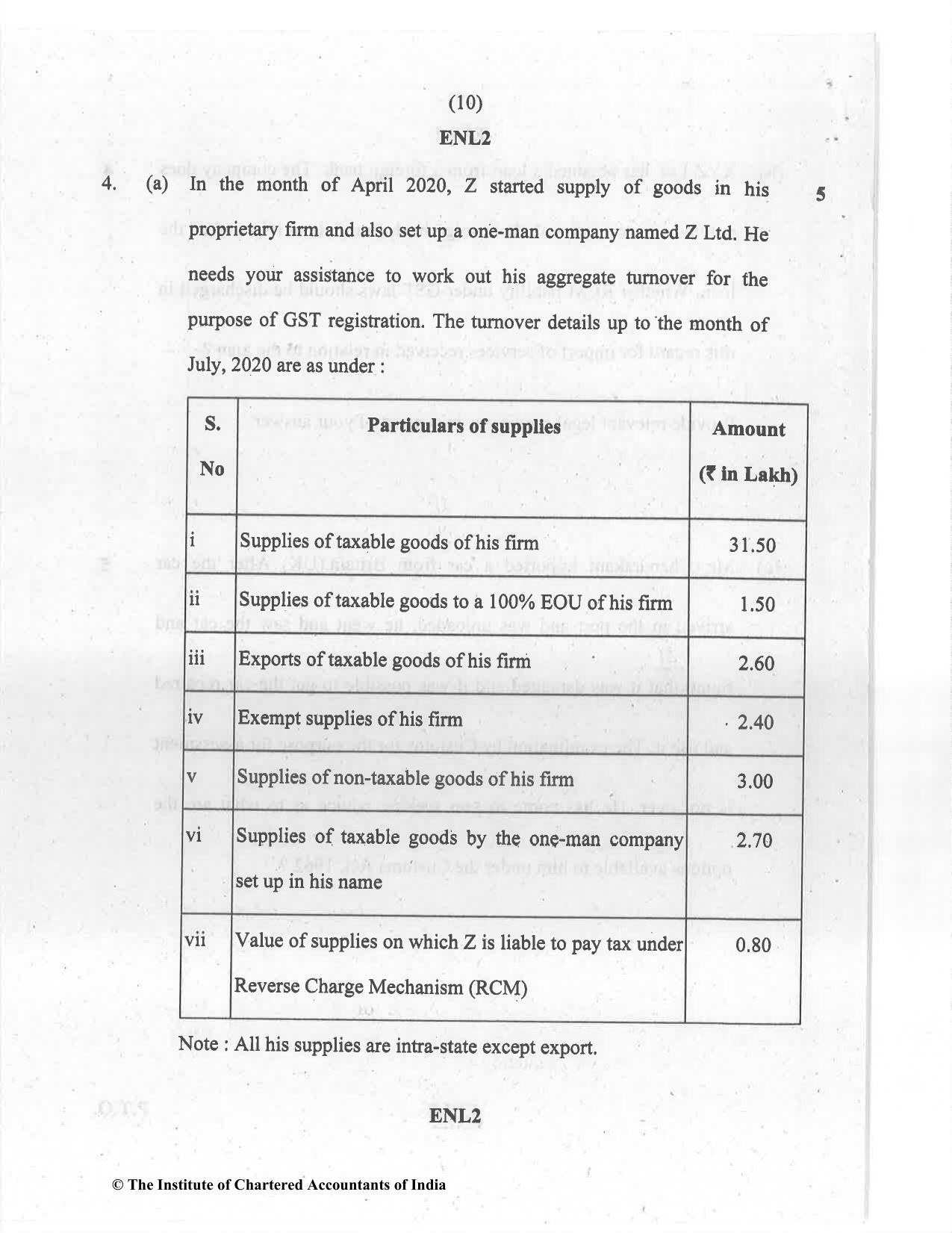 CA Final Jul 2021 Question Paper - Paper 8 – Indirect Tax Laws - Page 10