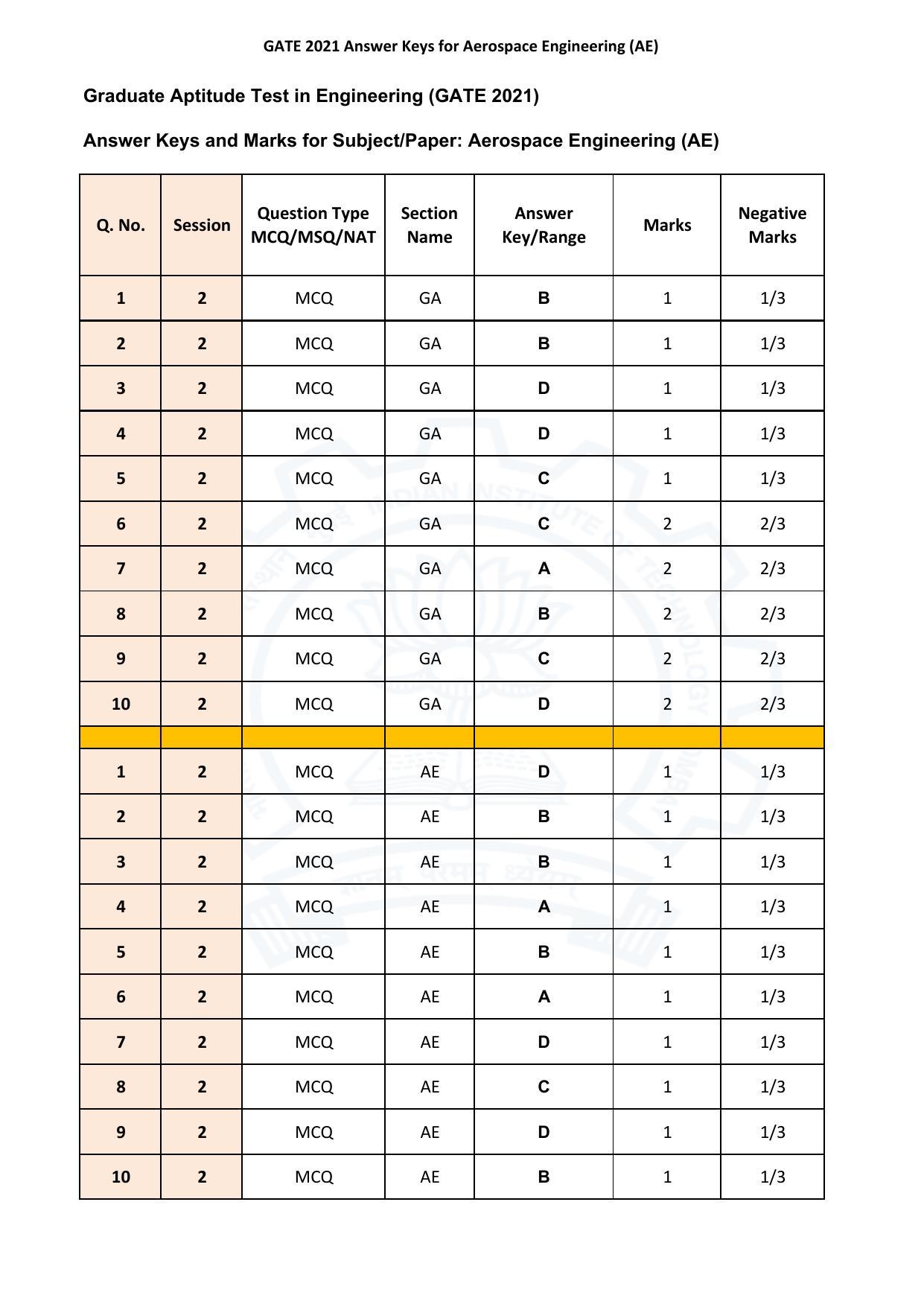 GATE 2021 Aerospace Engineering (AE) Answer Key - Page 1