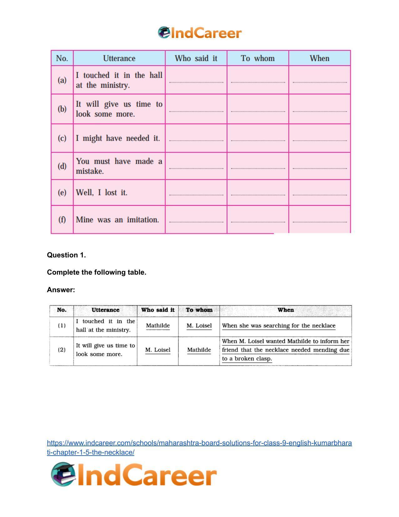 Maharashtra Board Solutions for Class 9- English Kumarbharati: Chapter 1.5- The Necklace - Page 12