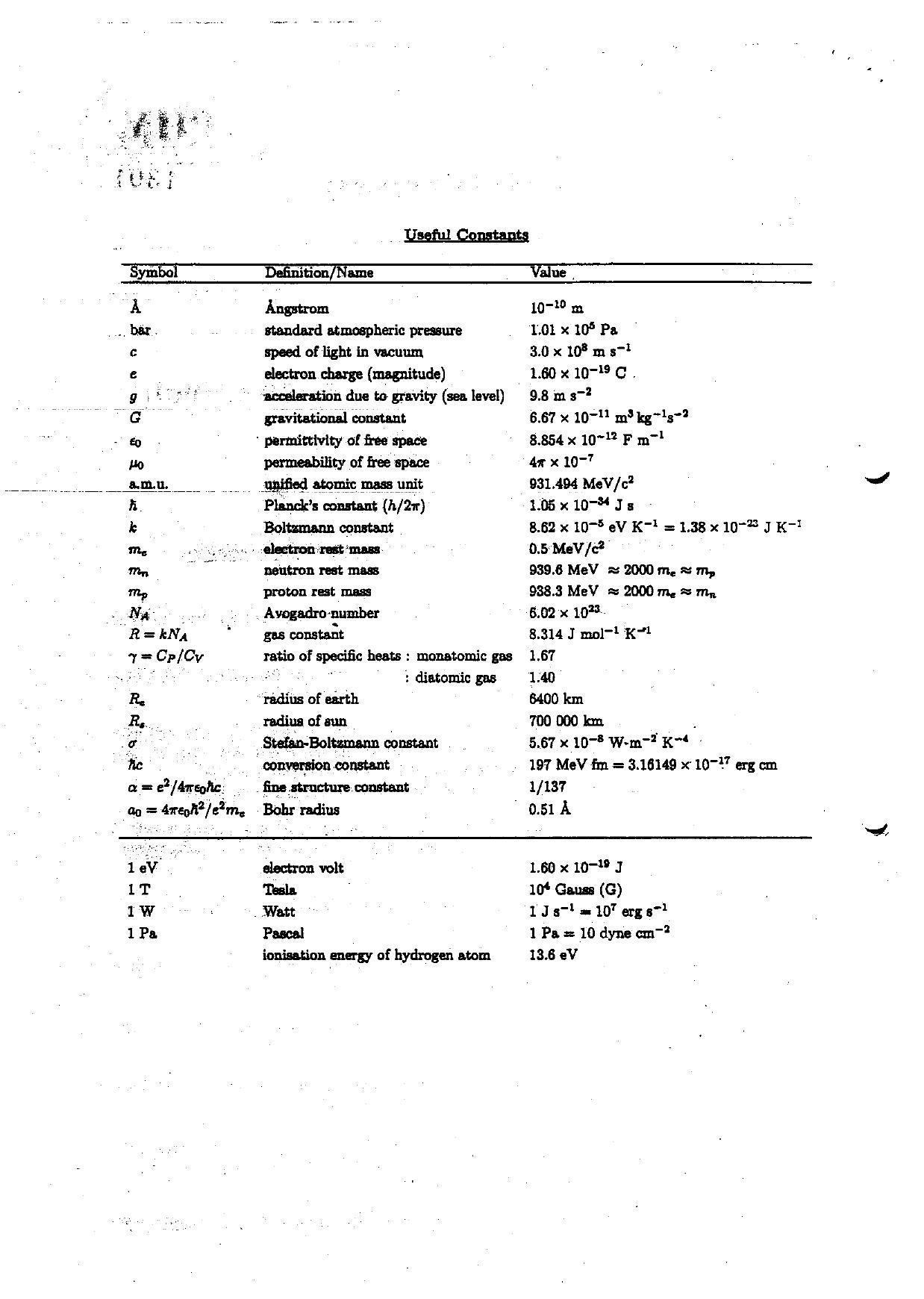 TIFR GS 2010 Physics Question Paper - Page 2
