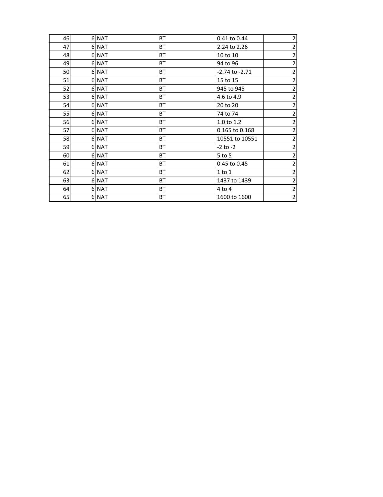 GATE 2023 Biotechnology (BT) Answer Key - Page 2