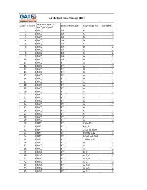 GATE 2023 Biotechnology (BT) Answer Key