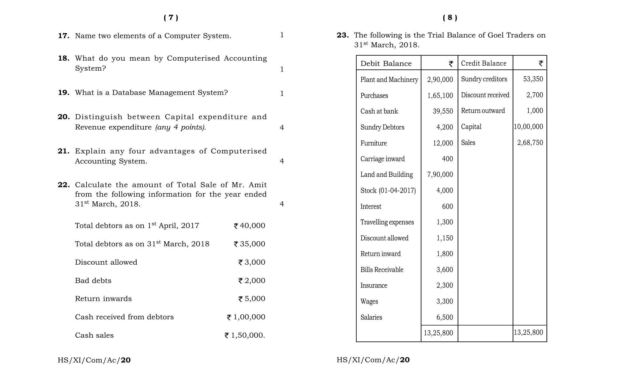Meghalaya Board (MBOSE) Class 11 Accountancy 2020 Question Paper - Page 4