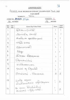Kerala Plus Two (Class 12th) Answer Key 2022 - Tamil Optional