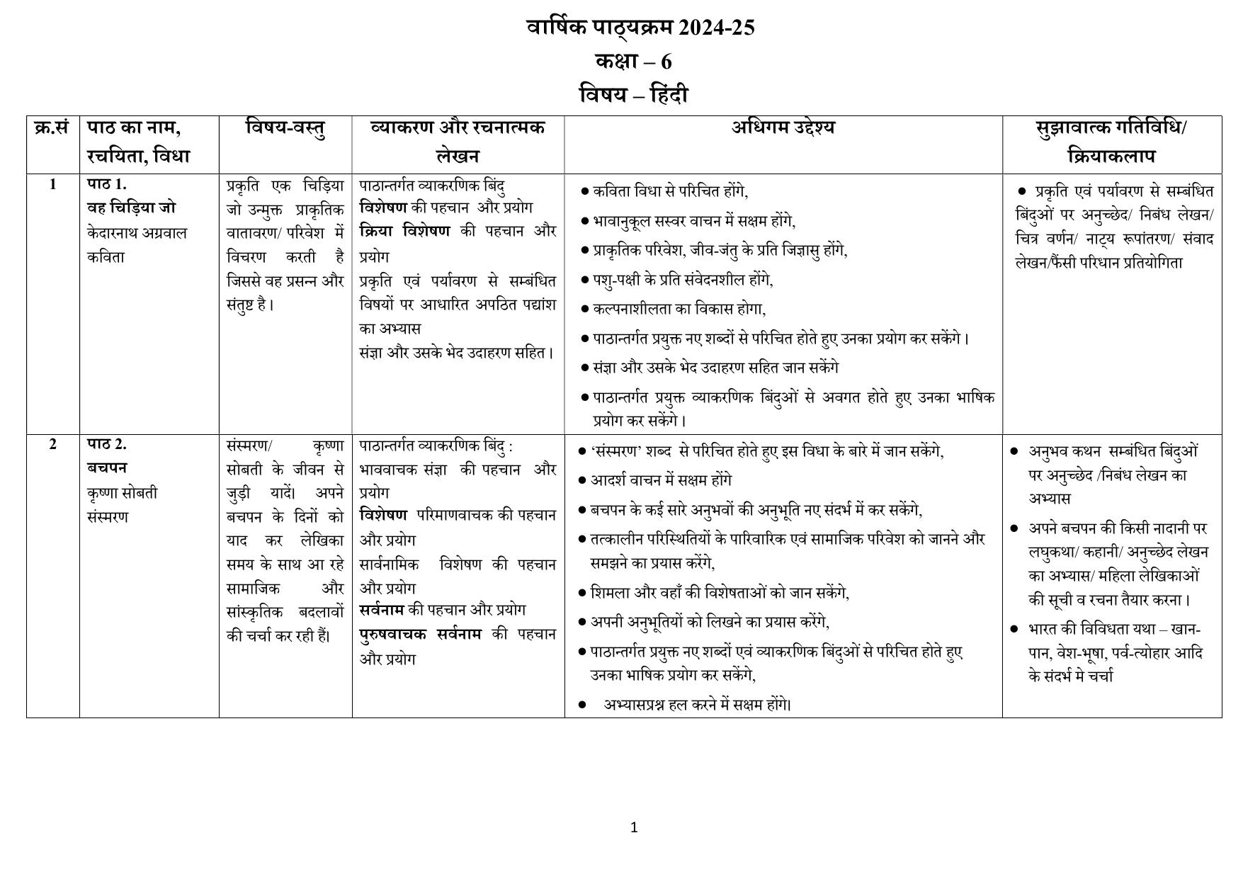 Edudel Class 6 Hindi (Hindi Medium) Syllabus 2025 - Page 1