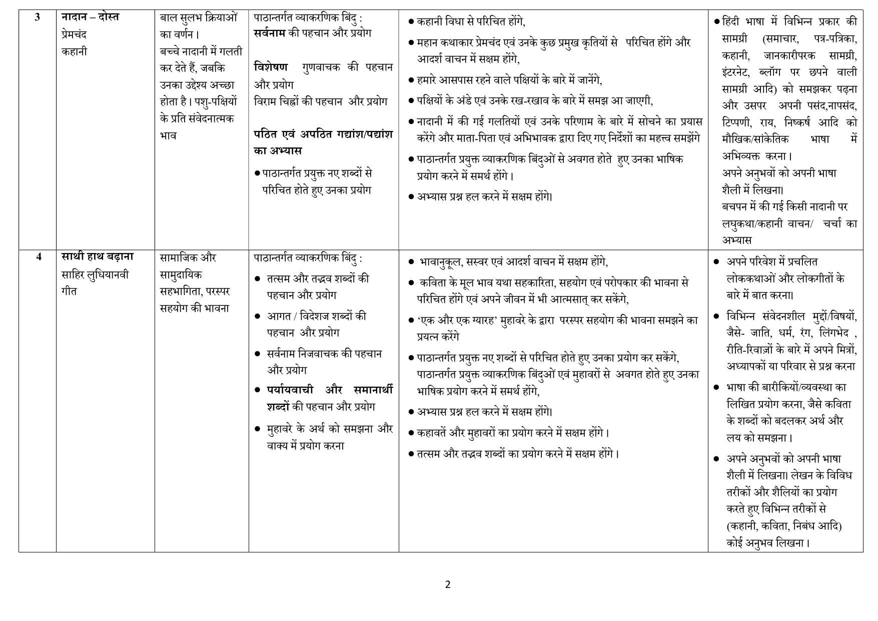 Edudel Class 6 Hindi (Hindi Medium) Syllabus 2025 - Page 2