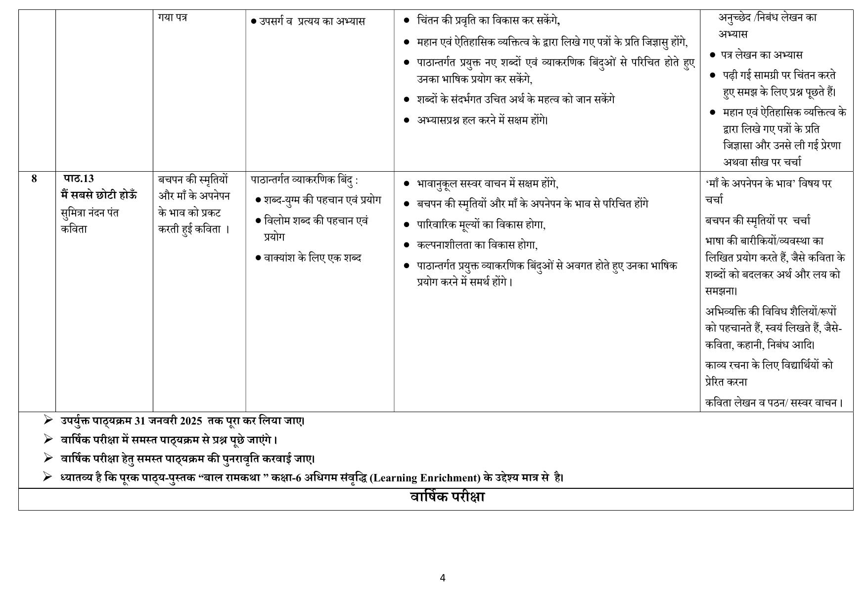 Edudel Class 6 Hindi (Hindi Medium) Syllabus 2025 - Page 4