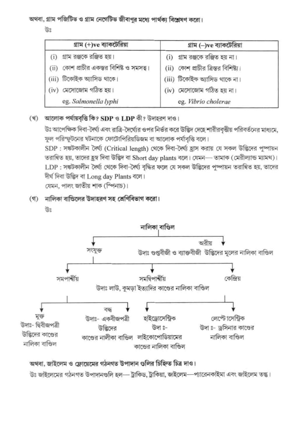 West Bengal Board Class 12 Biological Science 2020 Question Paper - Page 4