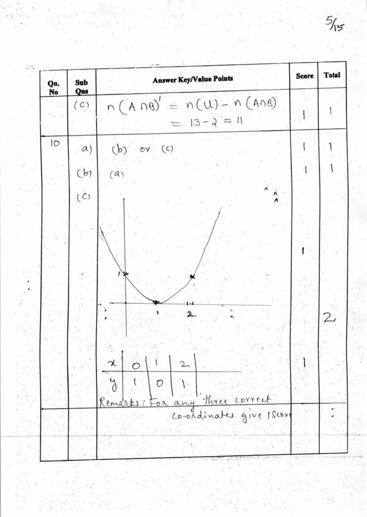 Kerala Plus One 2018 Maths (Science) Answer Key - Page 5