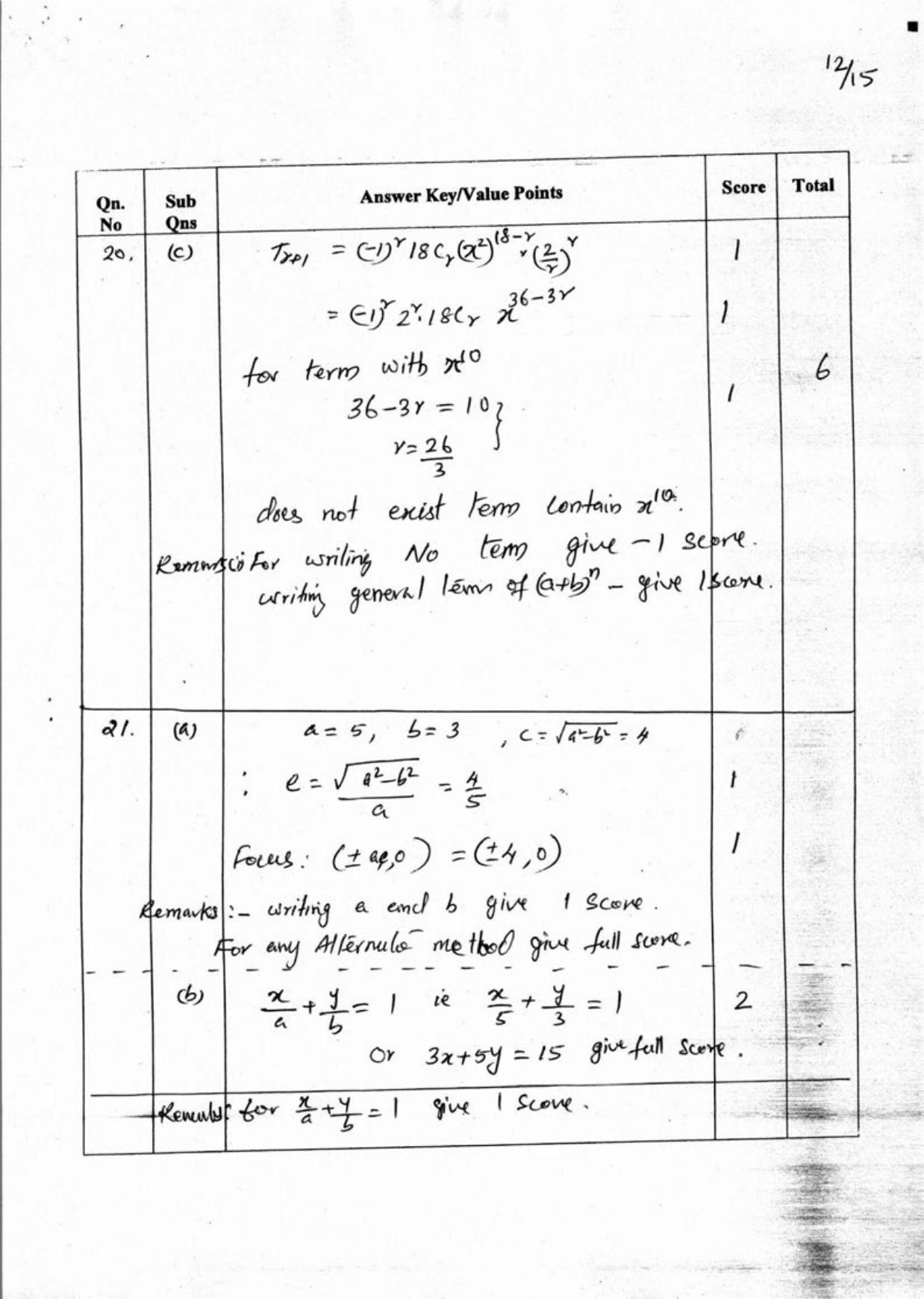 Kerala Plus One 2018 Maths (Science) Answer Key - Page 12