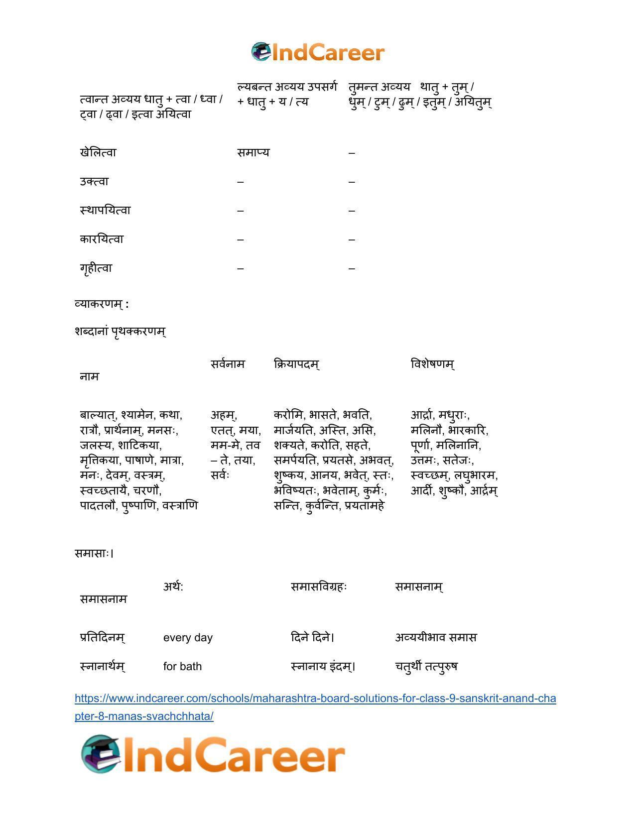 Maharashtra Board Solutions for Class 9- Sanskrit Anand: Chapter 8- मनसः स्वच्छता - Page 15