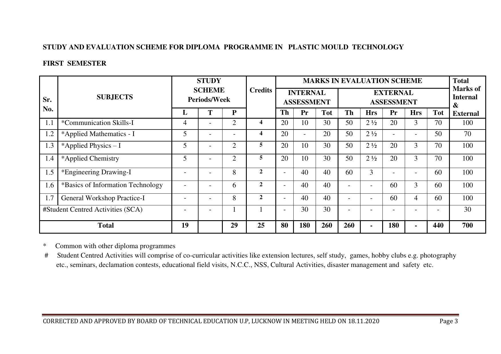SYLLABUS FOR FIRST SEMESTER SESSION (2020-2021) - SIX SEMESTER DIPLOMA COURSE IN PLASTIC MOULD TECHNOLOGY - Page 3