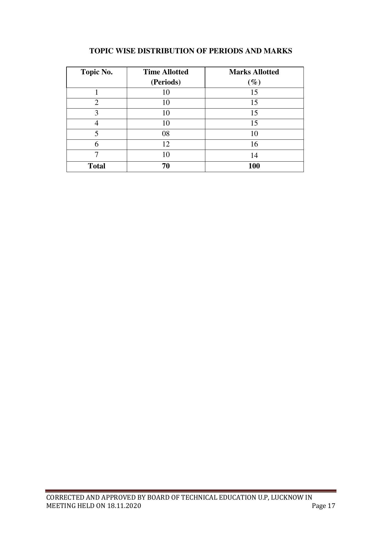 SYLLABUS FOR FIRST SEMESTER SESSION (2020-2021) - SIX SEMESTER DIPLOMA COURSE IN PLASTIC MOULD TECHNOLOGY - Page 17